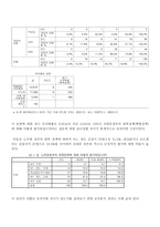 대북 통일의식조사연구 분석-7