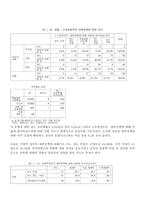대북 통일의식조사연구 분석-8
