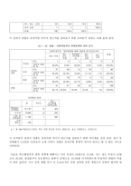 대북 통일의식조사연구 분석-9
