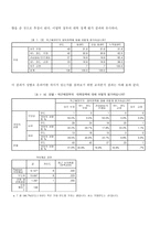 대북 통일의식조사연구 분석-10