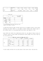 대북 통일의식조사연구 분석-14