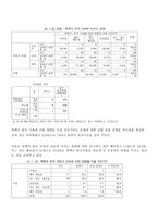 대북 통일의식조사연구 분석-15