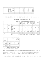 대북 통일의식조사연구 분석-17