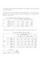 대북 통일의식조사연구 분석-20