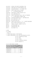지역사회복지협의회 보고서 지역사회복지론-3