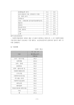 지역사회복지협의회 보고서 지역사회복지론-5