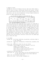 지역사회복지관의 현황과 발전방향 지역사회복지론-10