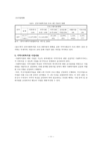 지역사회복지관의 현황과 발전방향 지역사회복지론-11