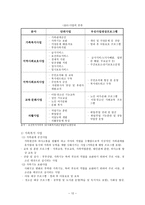 지역사회복지관의 현황과 발전방향 지역사회복지론-12
