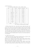 지역사회복지관의 현황과 발전방향 지역사회복지론-17