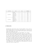 사회복지조직의 마케팅 활성화 방안 아동복지시설의 후원사업 중심-6