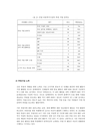 사회복지조직의 마케팅 활성화 방안 아동복지시설의 후원사업 중심-7