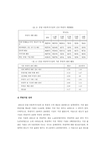 사회복지조직의 마케팅 활성화 방안 아동복지시설의 후원사업 중심-8