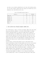 사회복지조직의 마케팅 활성화 방안 아동복지시설의 후원사업 중심-9