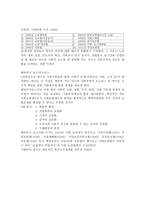 영국 의사회 복지 발달과정-5