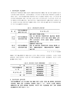 노인복지법의 이해와 문제점 및 개선방안-5