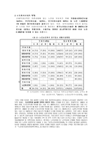 노인복지법의 이해와 문제점 및 개선방안-13