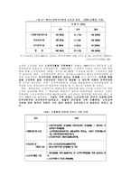 노인복지법의 이해와 문제점 및 개선방안-14
