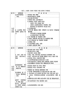 노인복지법의 이해와 문제점 및 개선방안-16