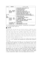 노인복지법의 이해와 문제점 및 개선방안-17