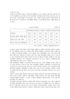 노인 복지1 레포트-3