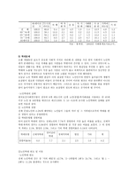 노인 복지1 레포트-5