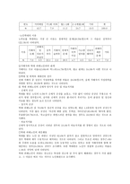 노인 복지1 레포트-6
