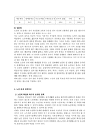 노인 복지1 레포트-7