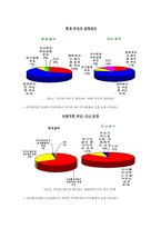 청소년 자녀를 둔 부모교육-4