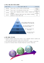 장애청소년과 비장 애청 소년의 통합 프로그램 제안서1-9