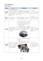 장애청소년과 비장 애청 소년의 통합 프로그램 제안서1-10