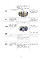 장애청소년과 비장 애청 소년의 통합 프로그램 제안서1-11