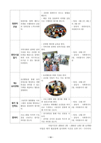장애청소년과 비장 애청 소년의 통합 프로그램 제안서1-12