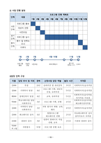 장애청소년과 비장 애청 소년의 통합 프로그램 제안서1-13