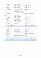 장애청소년과 비장 애청 소년의 통합 프로그램 제안서1-15