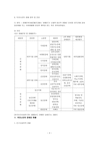 장애인복지서비스 보고서-3