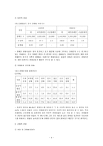 장애인복지서비스 보고서-4