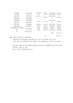 예일의 집행복 재활원 방문 보고서-6