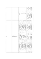 광고 카피 보고서 내 어릴 때 꿈은 거지였다-2