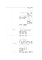 광고 카피 보고서 내 어릴 때 꿈은 거지였다-4