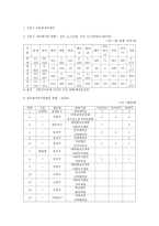 서울시다문화가족센터 개요-1
