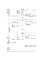 서울시다문화가족센터 개요-6