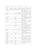 서울시다문화가족센터 개요-7