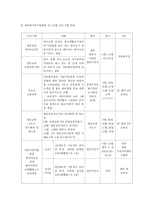 서울시다문화가족센터 개요-9