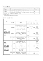청소년 미혼모의 효과적인 사회적응을 위한 역량강화 프로그램-3