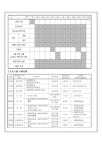 청소년 미혼모의 효과적인 사회적응을 위한 역량강화 프로그램-5