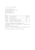 흡연 청소년의 집단 금연교육프로그램-2