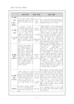 보웬의 가족치료와 사례개입-7
