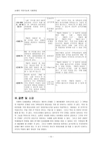 보웬의 가족치료와 사례개입-8