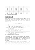 시설보호사업의 개념 시설보호아동의 발생원인 시설보호아동의 특성 시설보호의 유형 시설보호의 장단점 시설보호아동을 위한 복지정책 및 복지 실천방향-8